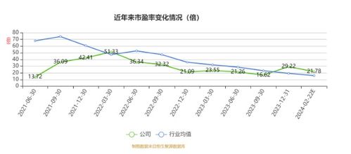 歐普泰2023年業(yè)績亮眼 凈利3734.5萬元，同比增長28.07%，網(wǎng)頁設(shè)計(jì)煥新助力品牌形象升級