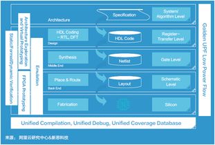 新思科技、阿里云研究中心與平頭哥聯(lián)合發(fā)布《面向未來(lái)的應(yīng)用軟件開(kāi)發(fā)》白皮書